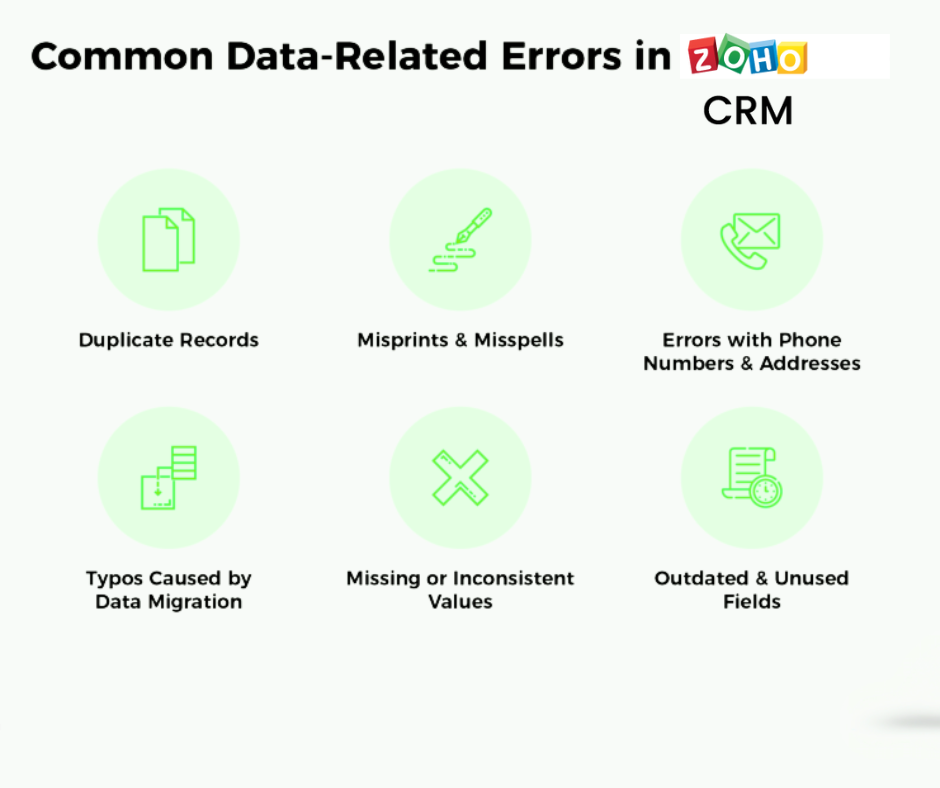 Common data errors arise in Zoho CRM