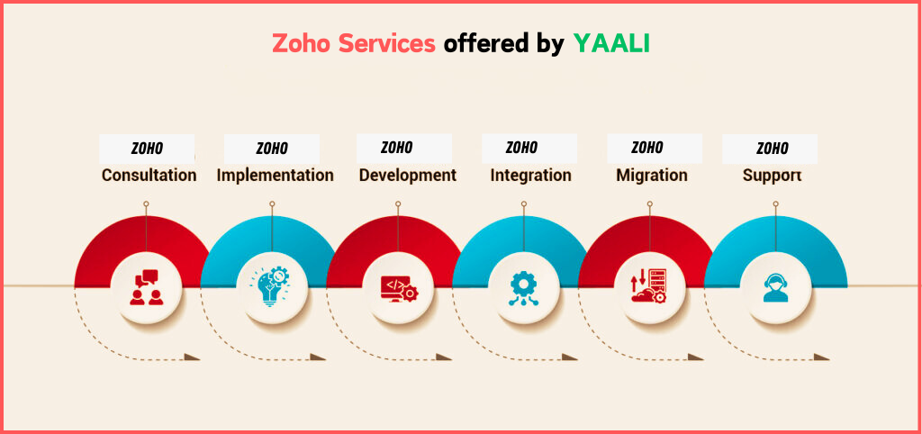 Zoho Consulting Services offered by YAALI