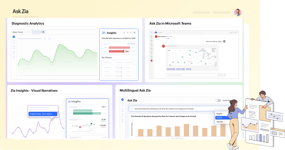 AI Powered Data Analysis in Zoho Analytics