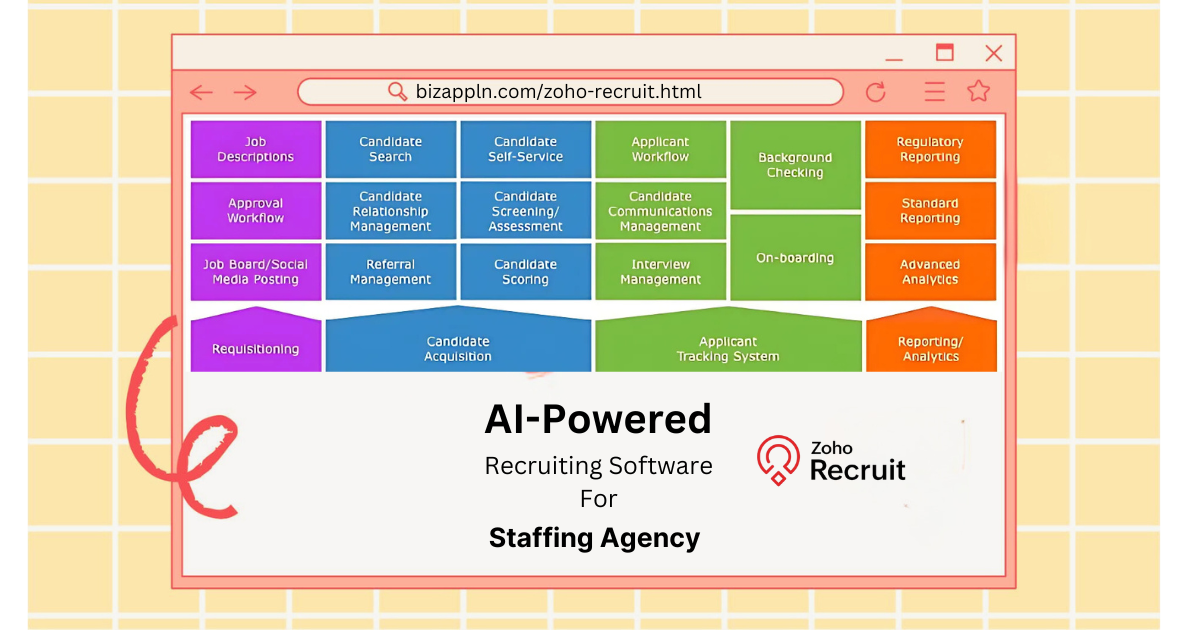 Zoho Recruit Software functionality for Staffing Agency
