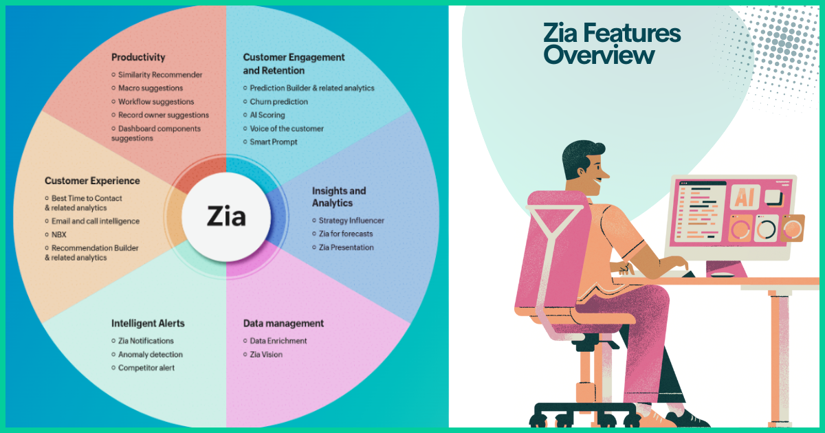 Zia features Overview in Zoho Apps