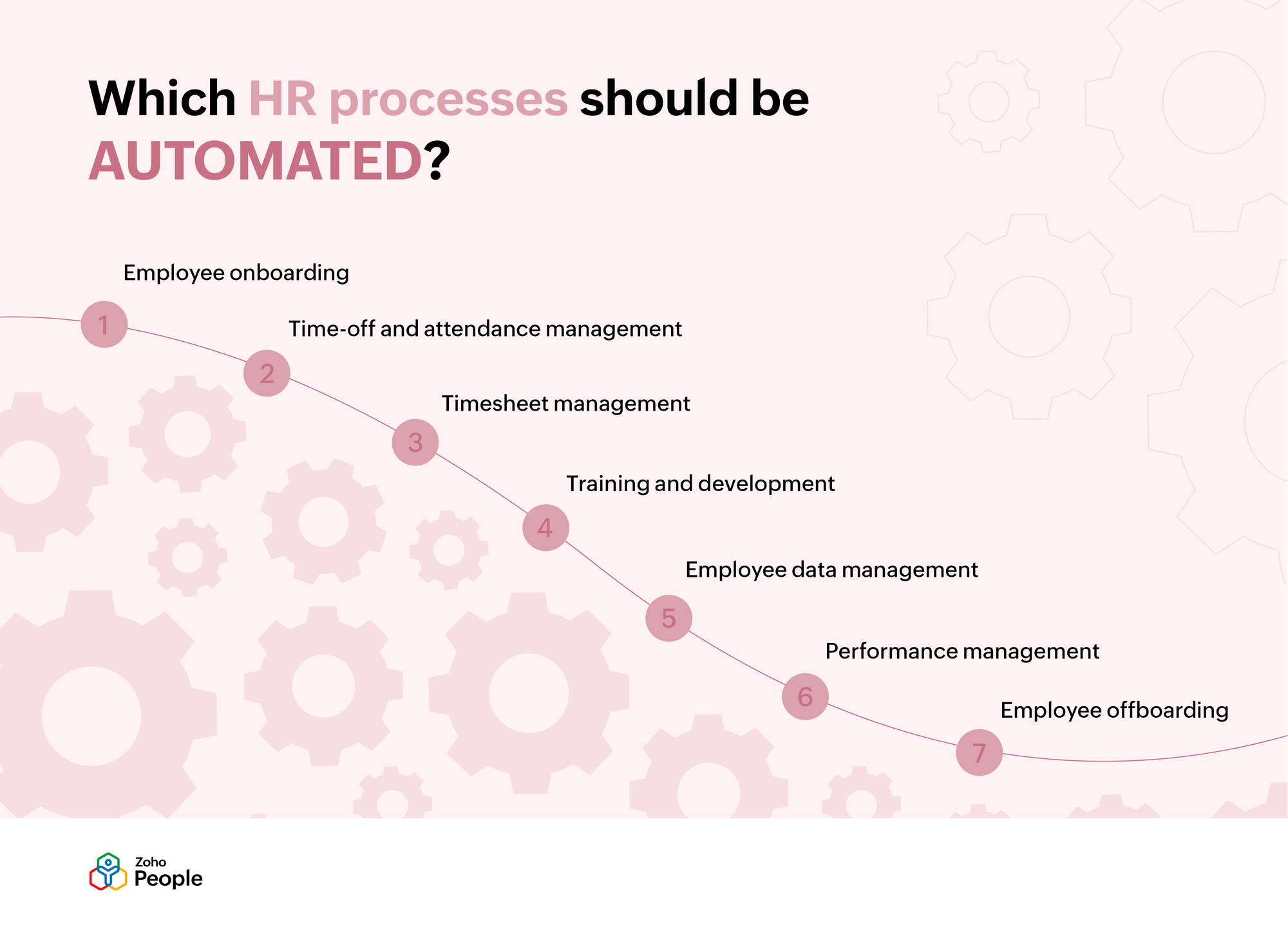 Zoho People HR Process Automation