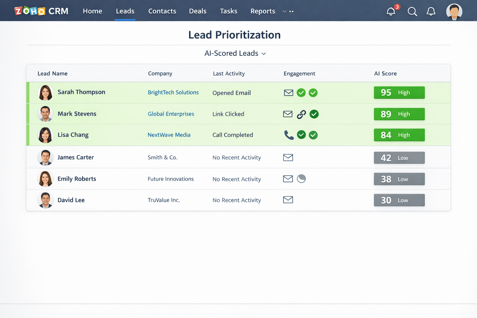 AI-based lead scoring in Zoho CRM