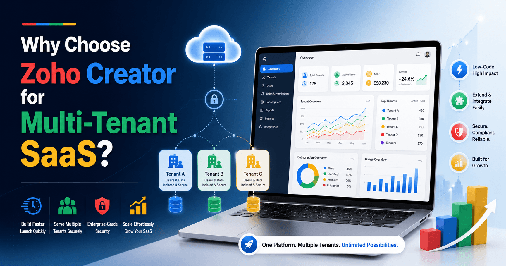 Why Choose Zoho Creator to build SaaS App