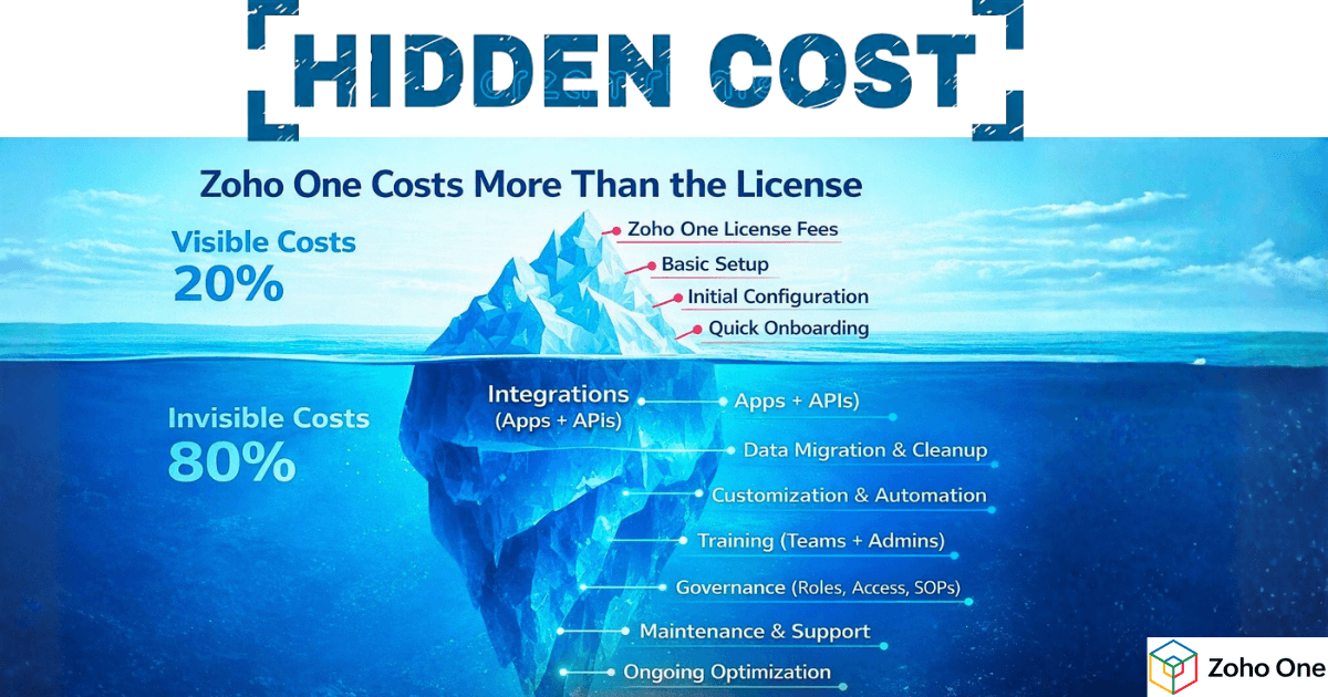 Hidden Costs of Zoho One Implementation 