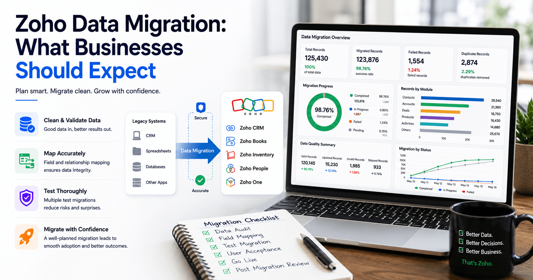 Zoho Data Migration