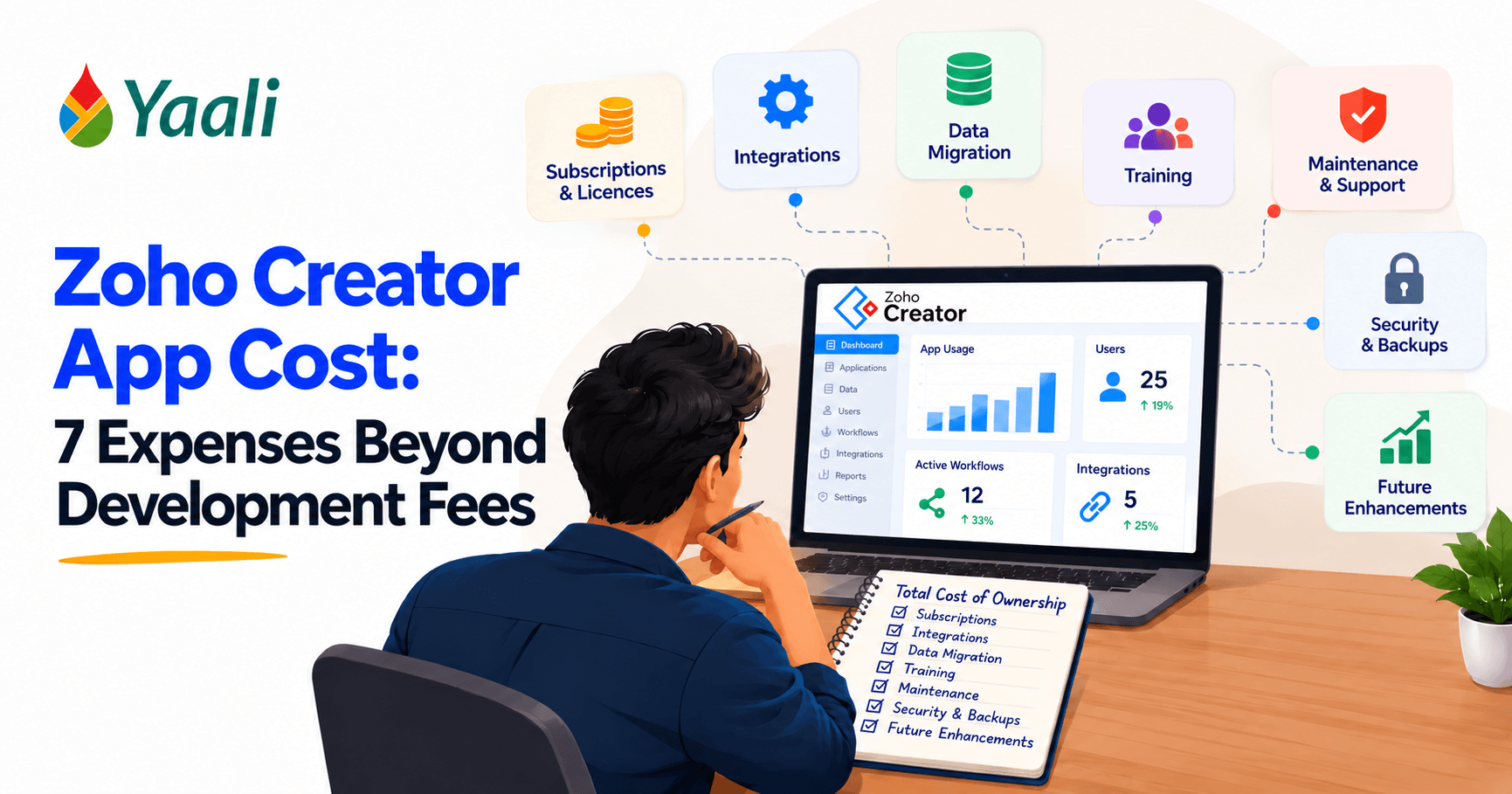 Zoho Creator app cost beyond development fees