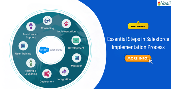Essential Steps in Salesforce Implementation Process