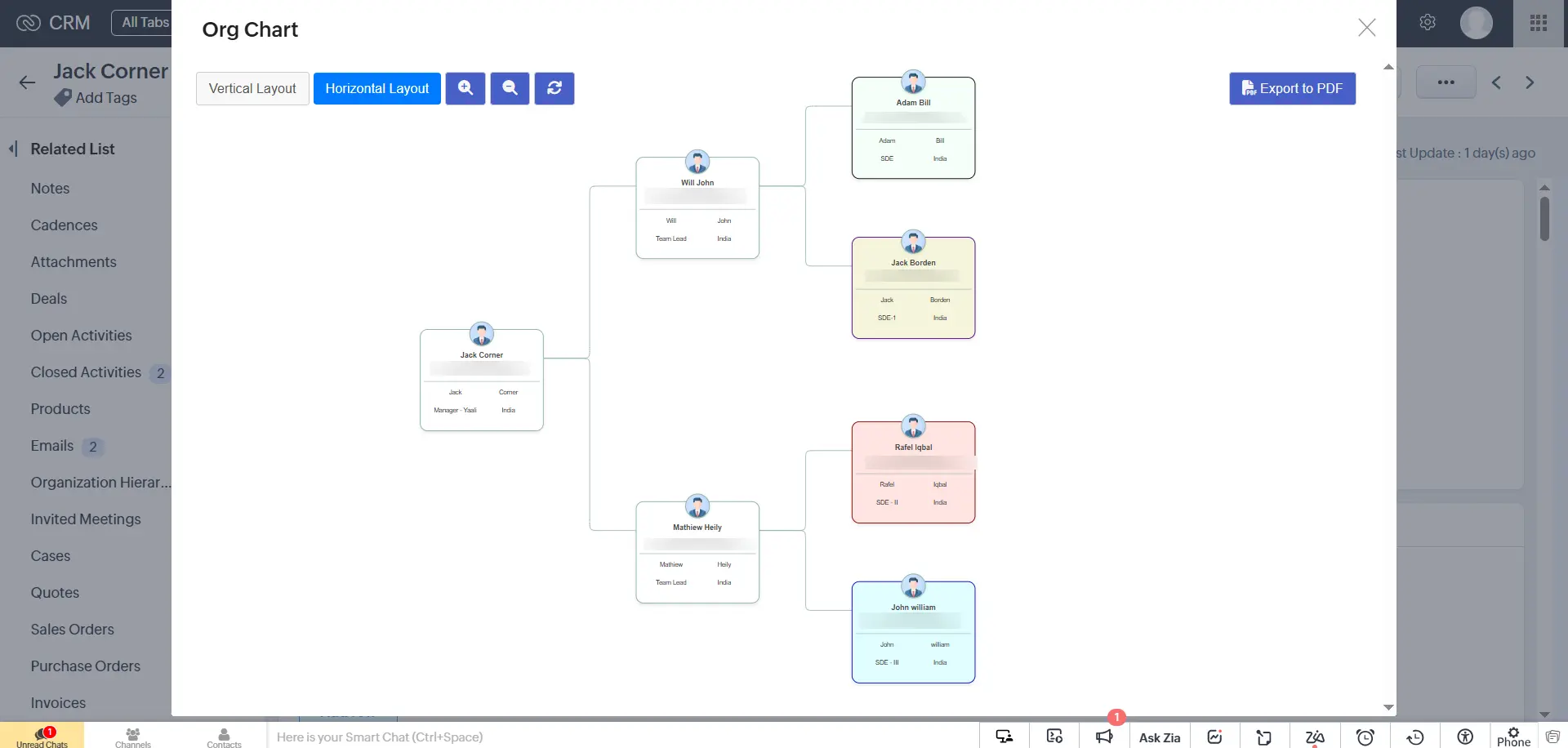 Flexible Org Chart View Orientation