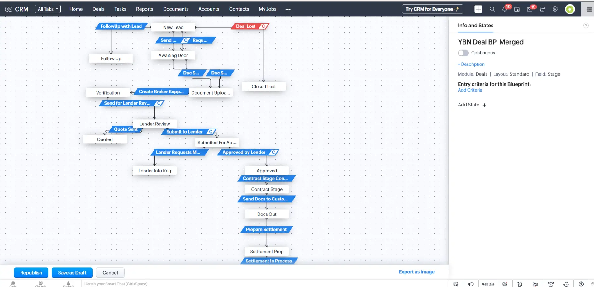 Blueprint created for Loan application process in Zoho CRM