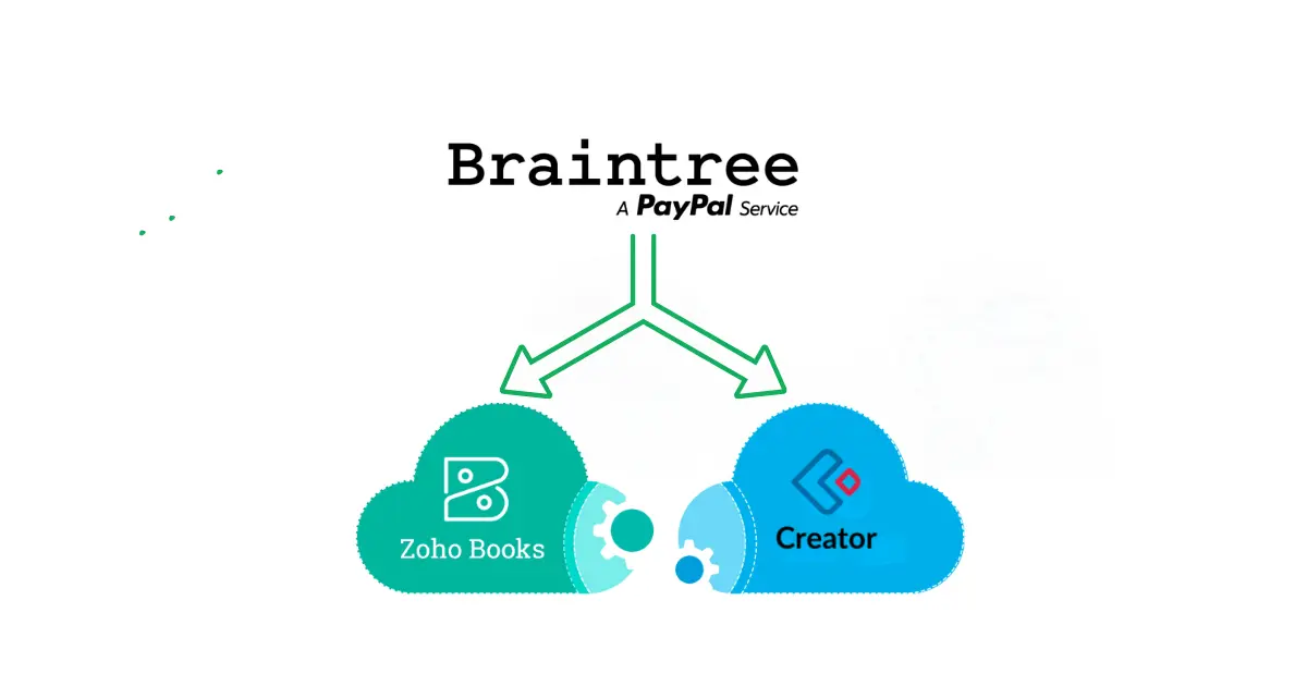 Braintree integrated with Zoho Creator and Zoho Books
