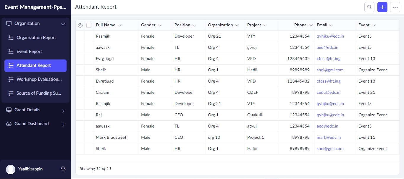 EventsAttendant Report conducted by Non Profit Organization