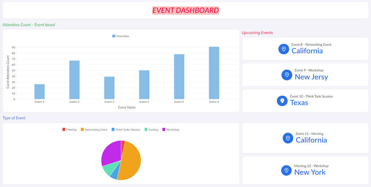 Events Conducted dashboard in Non profit Organization Management App