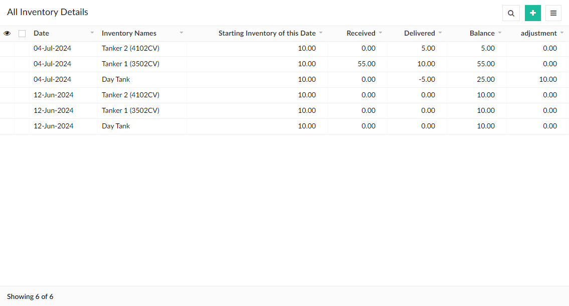 Fuel Inventory overview details in fuel delivery app