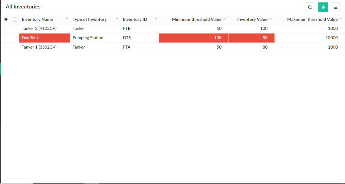 Fuel delivery inventory management