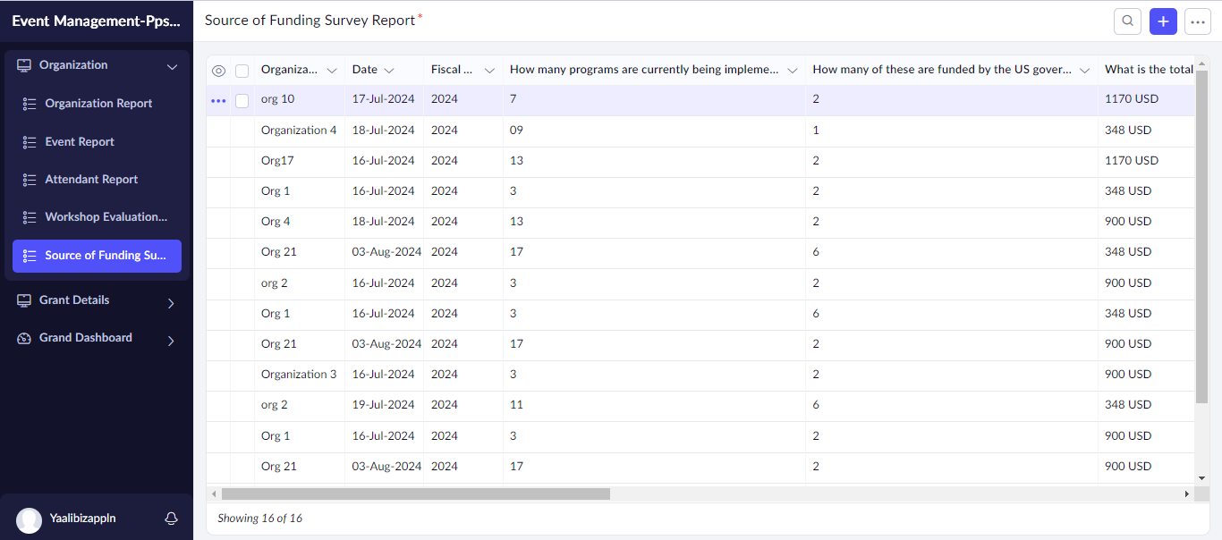 Funds disbursement to organizations report in Non Profit Organization Management App