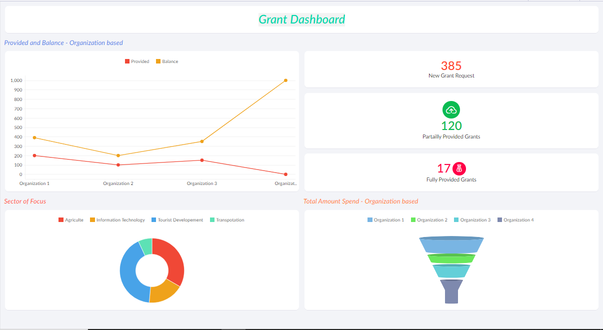 Funds disbursement tracking dashboard in Non profit Organzation Management App