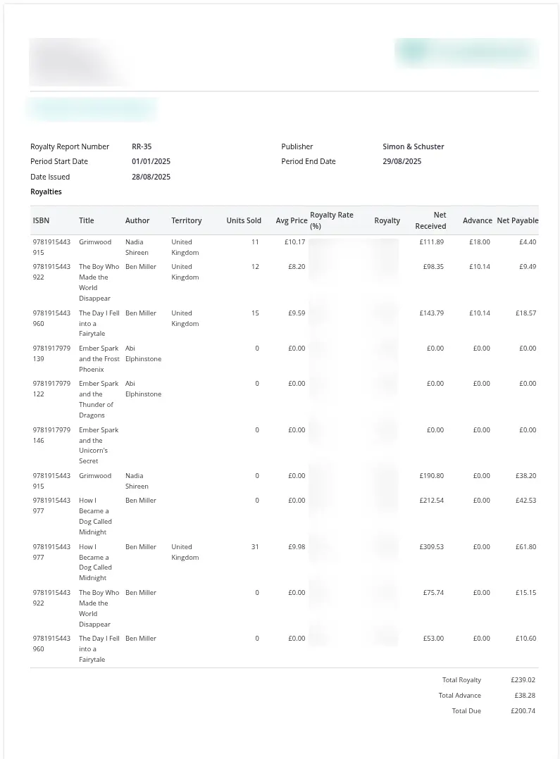 Limited customization in Royalty Report PDF in ZohoBooks