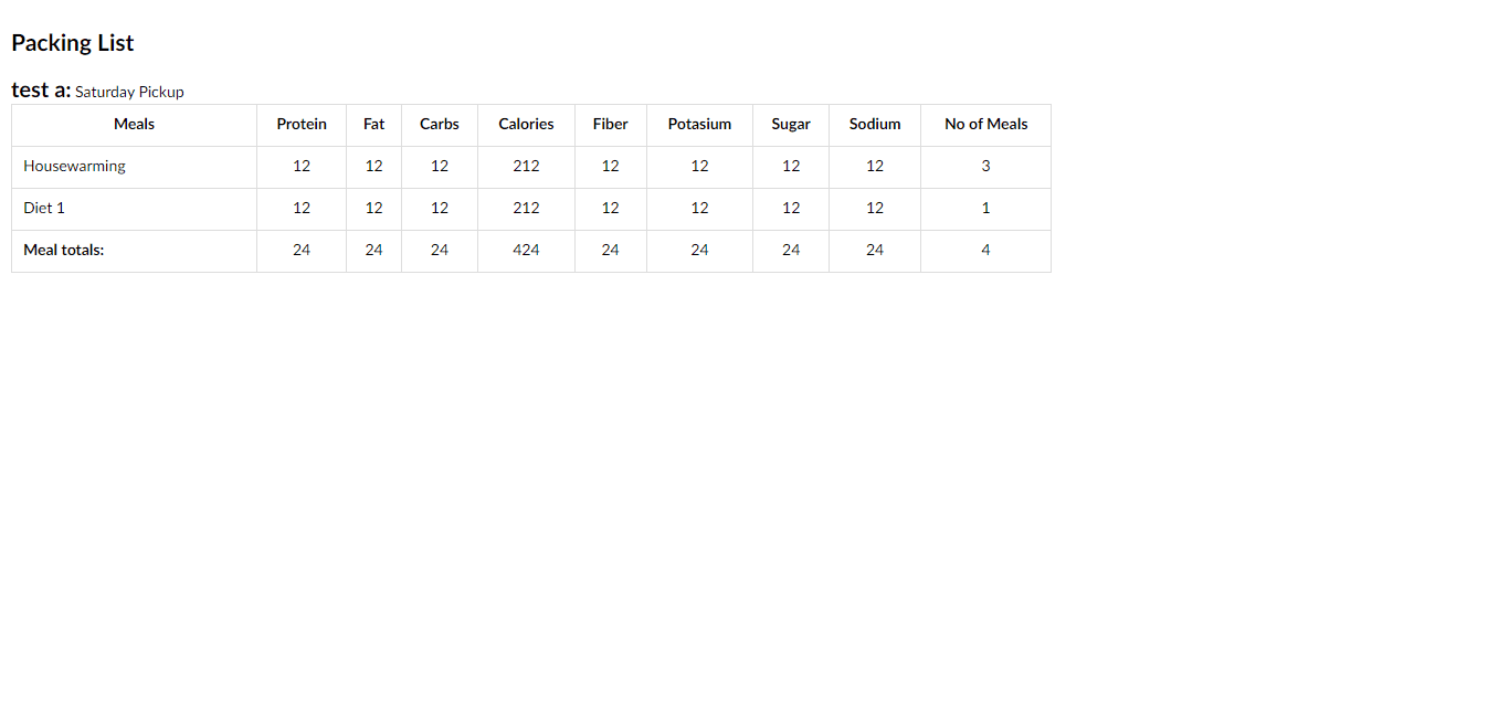 Meal delivery Packing list for customer in Fitness Management App