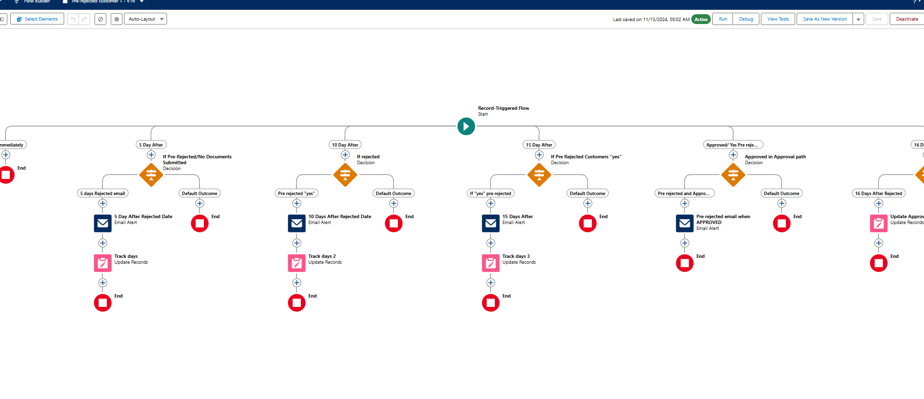 Multi step email campaign automation for customers in sales cloud