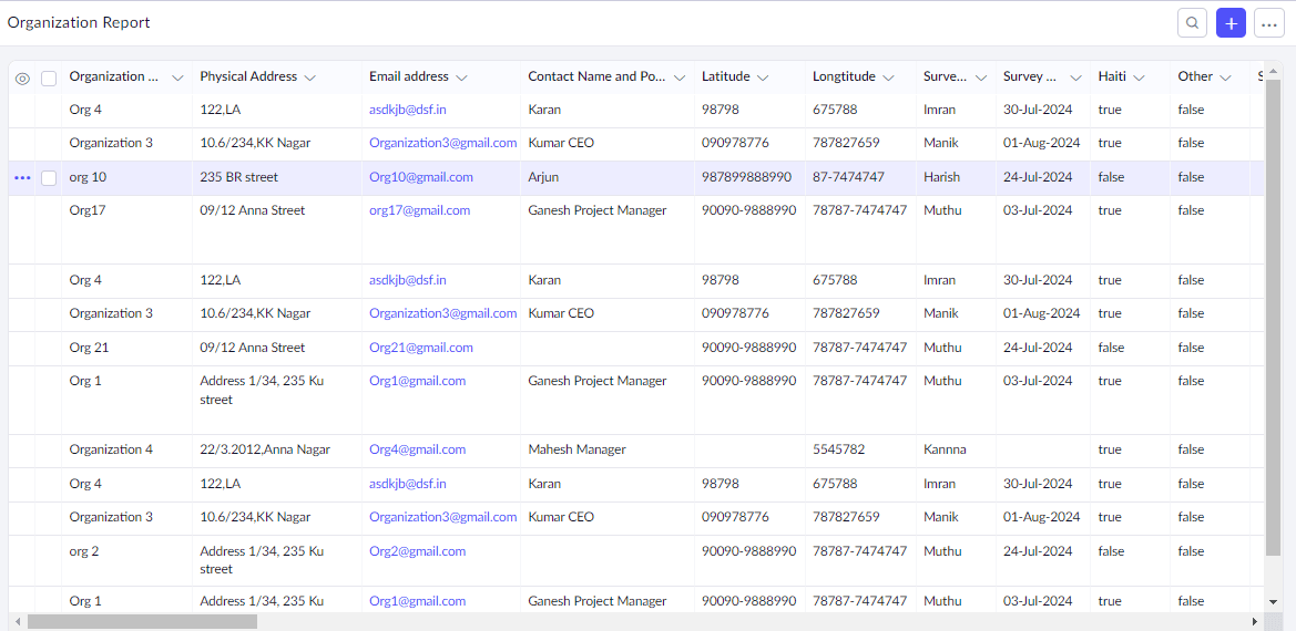 Organization Details for Non Profit organization