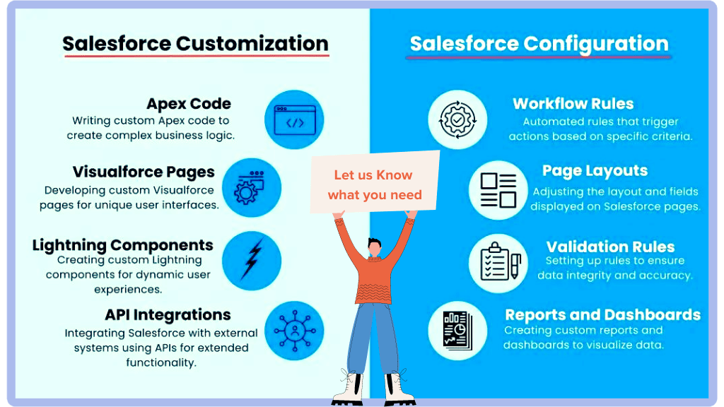 Salesforce Customization and Configuration Services