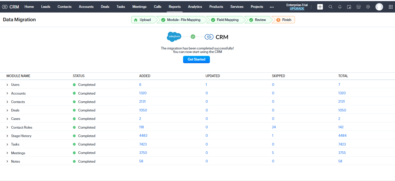 Salesforce to Zoho CRM Migrated data details