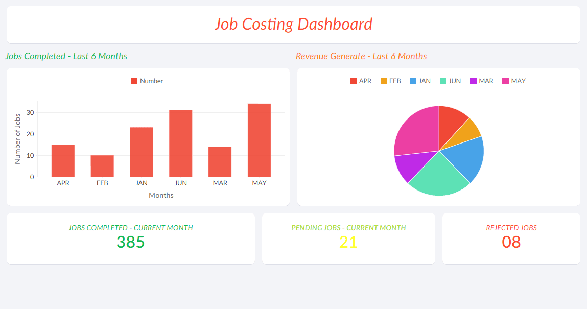 Timber Sold Revenue Dashbaord in Timber Selling Management App