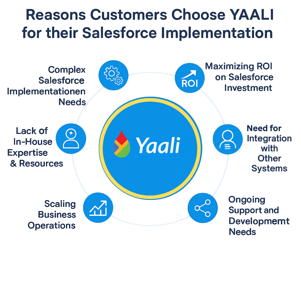 Salesforce Implementation Services