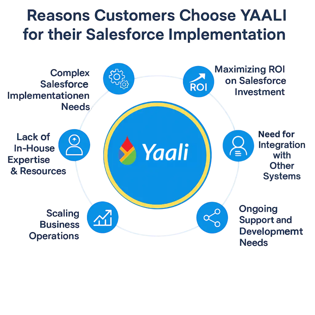 Salesforce Implementation Services