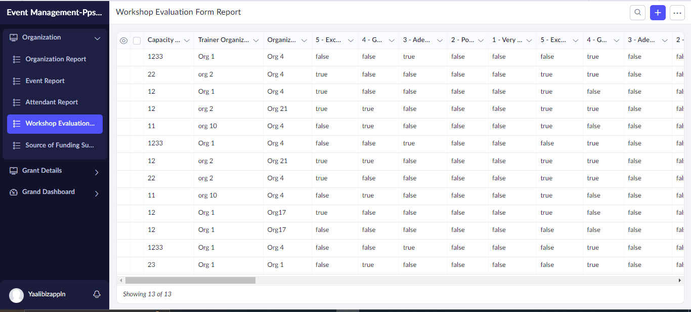 Workshop evaluation report in Non Profit Organization Management App