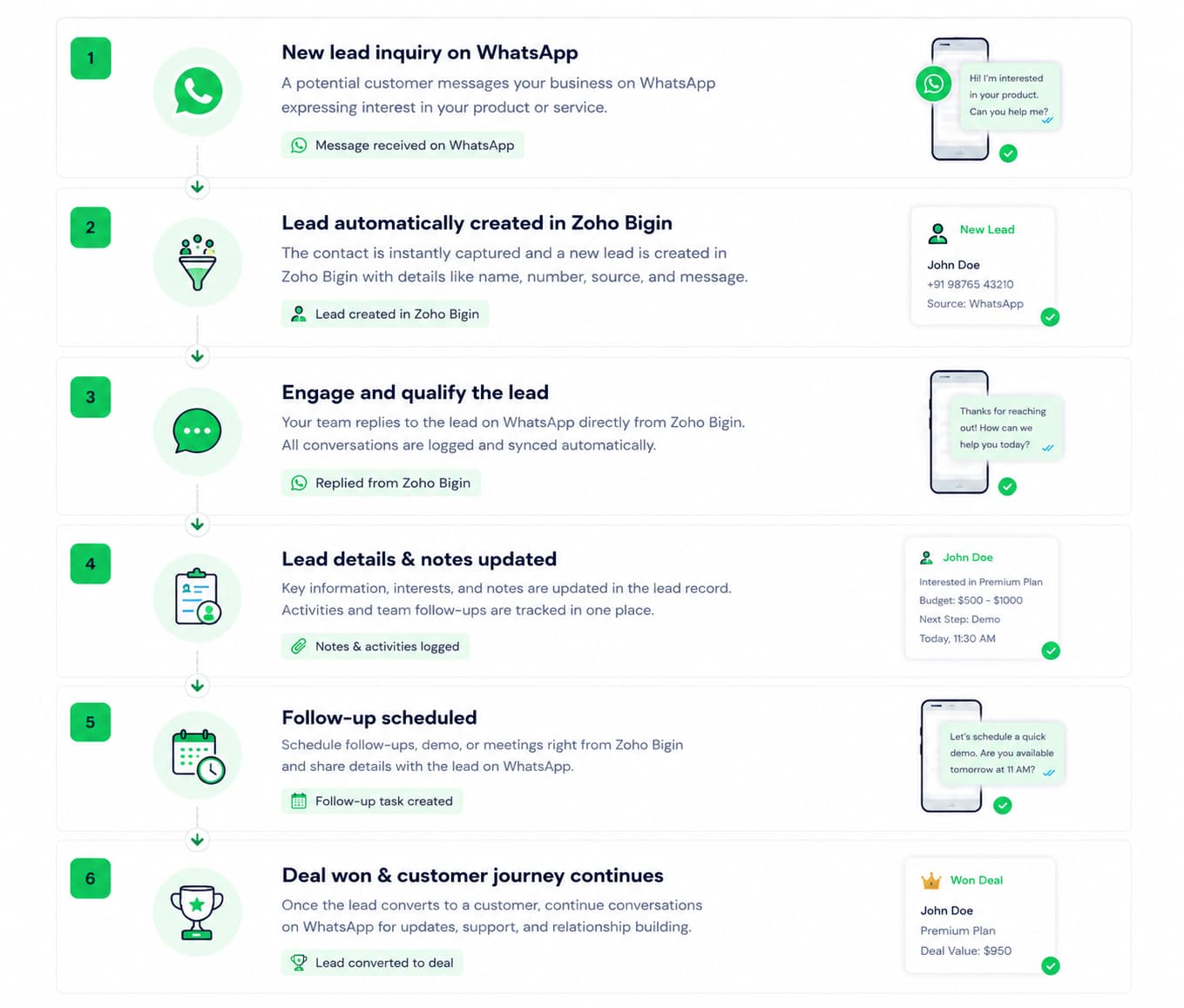 Zoho Bigin WhatsApp Integration