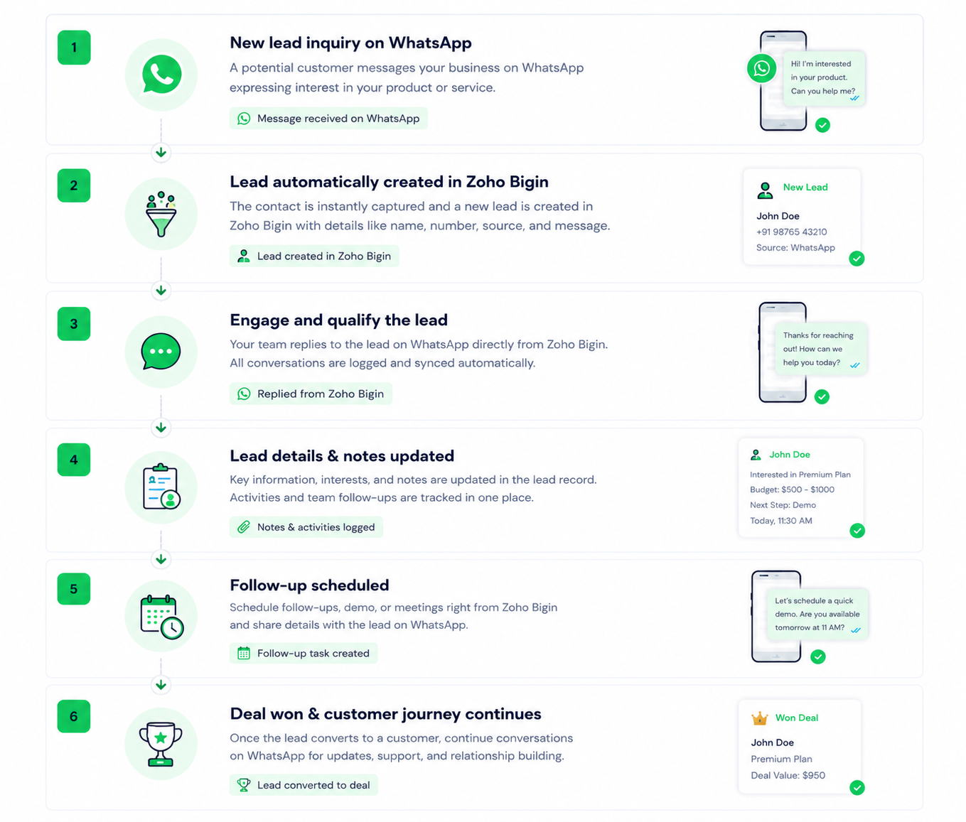 Zoho Bigin WhatsApp Integration