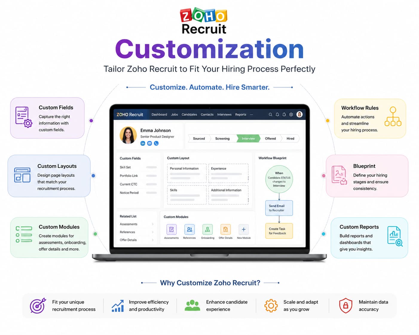 Zoho Recruit Customization