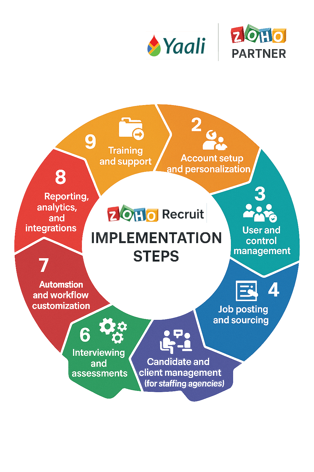 Zoho CRM Automation