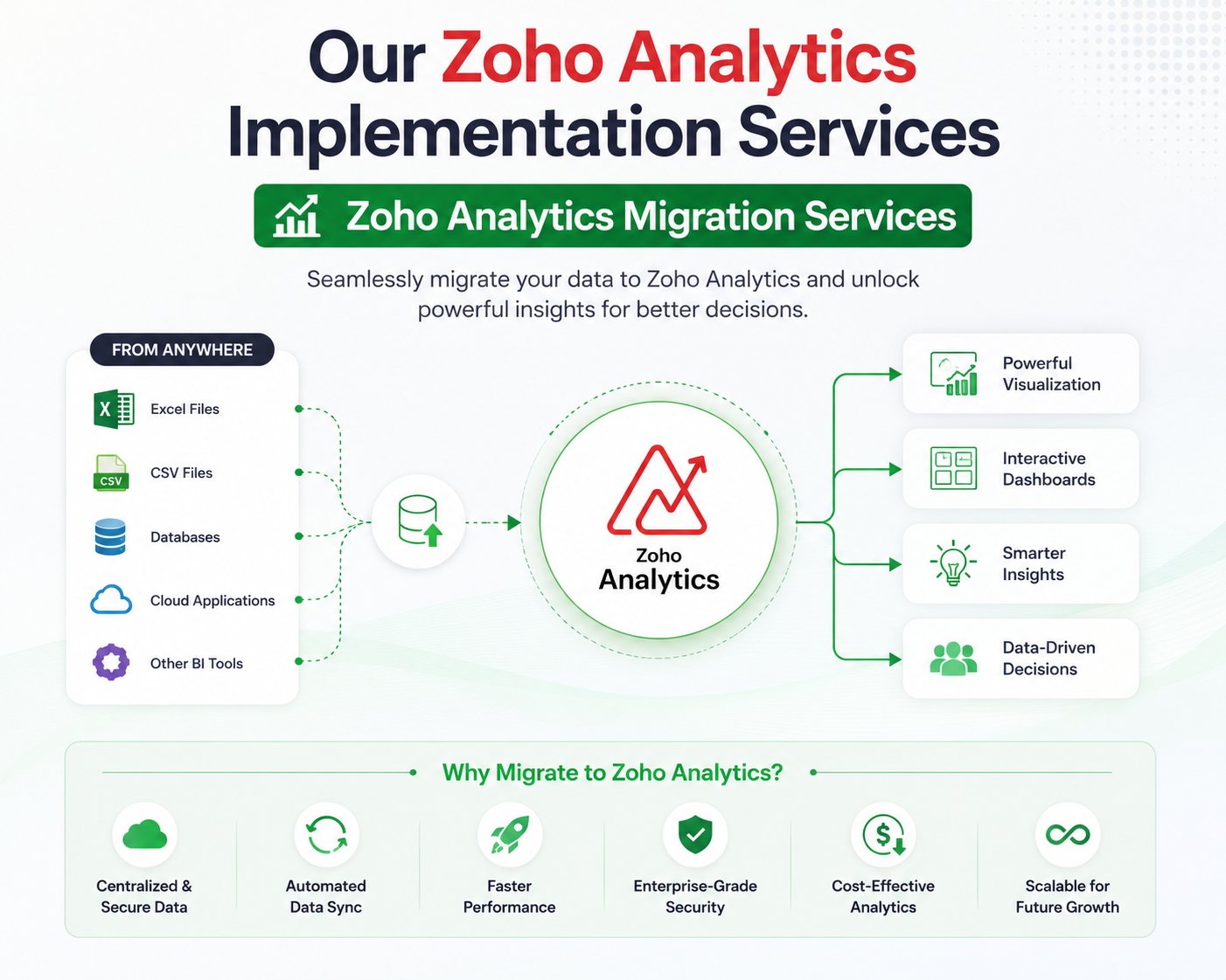 Zoho One Apps