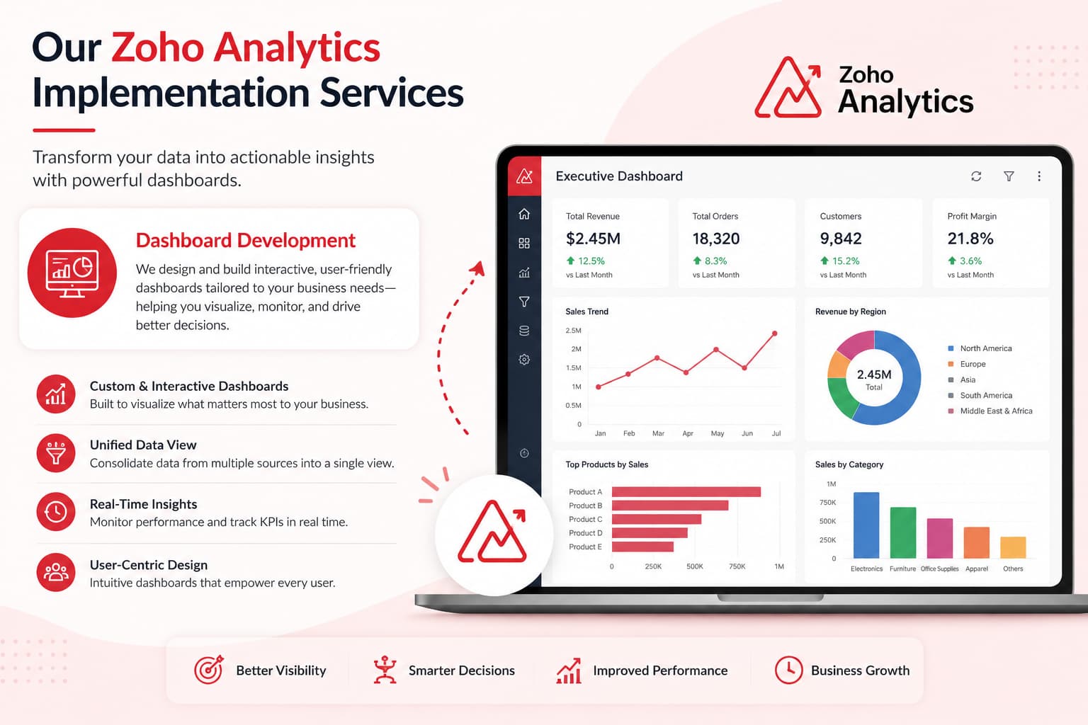 Zoho Recruit Integrations