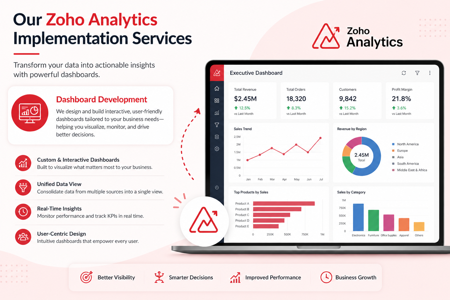 Zoho Recruit Integrations