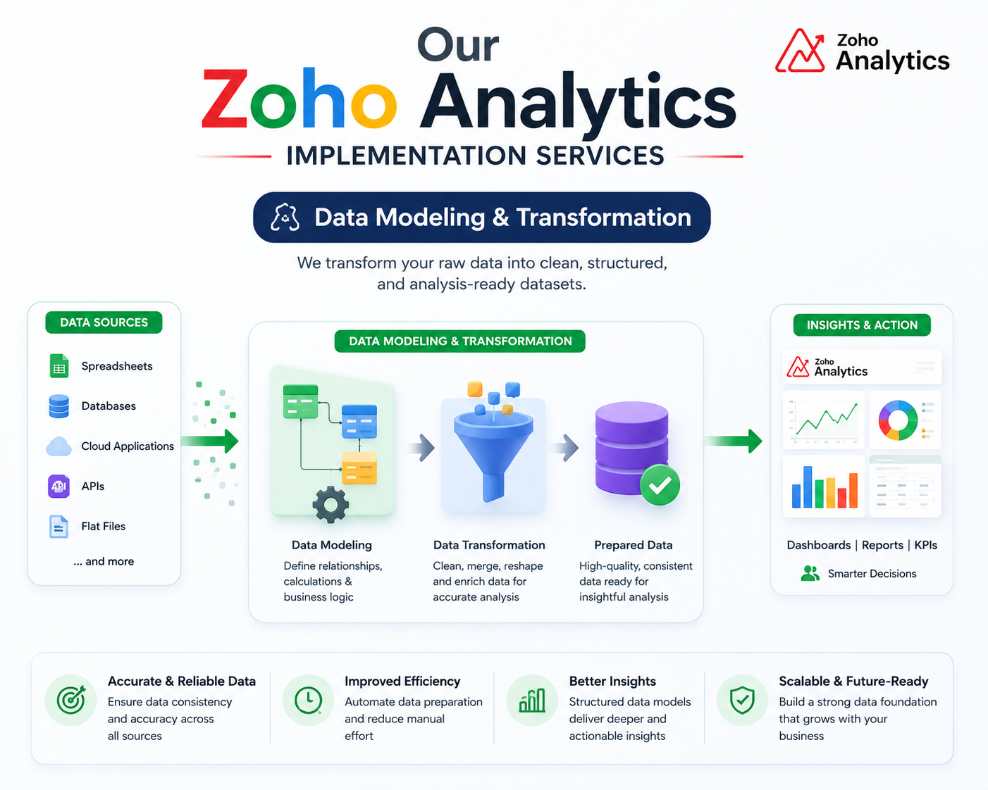 Zoho Recruit Customization
