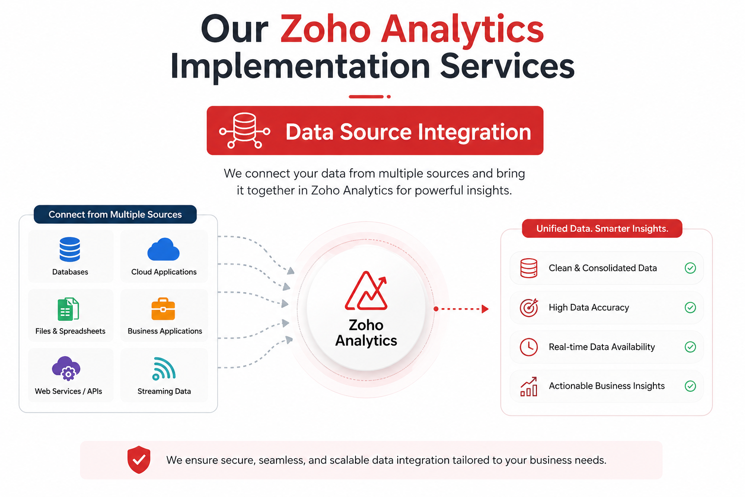 Zoho Recruit Setup and Configuration