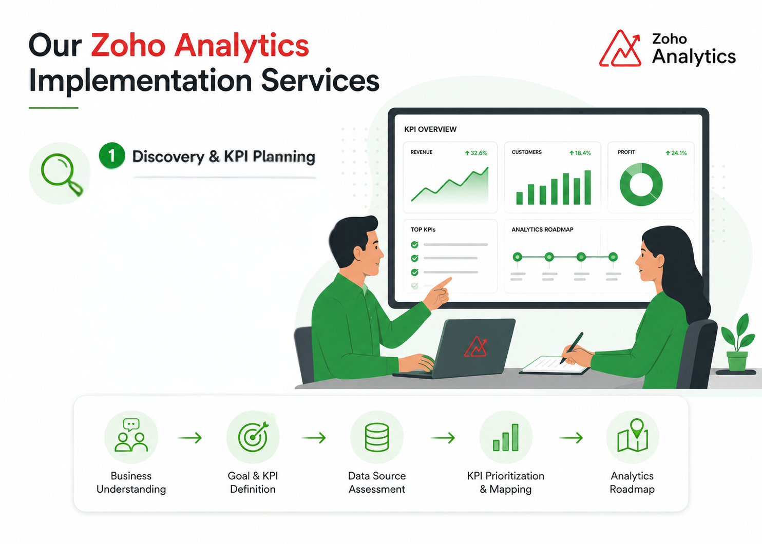 Zoho analytics discovery and KPI planning