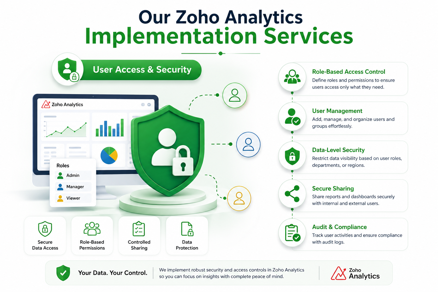 Zoho analytics user access and security