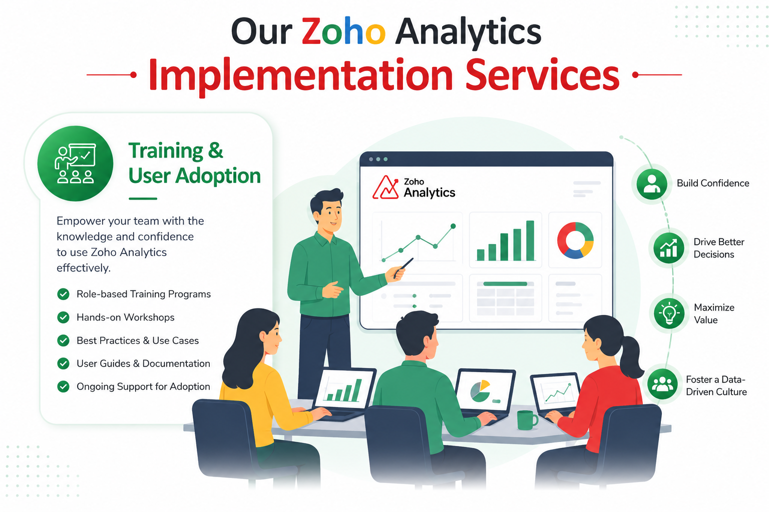 Zoho Recruit Optimization and Ongoing Support
