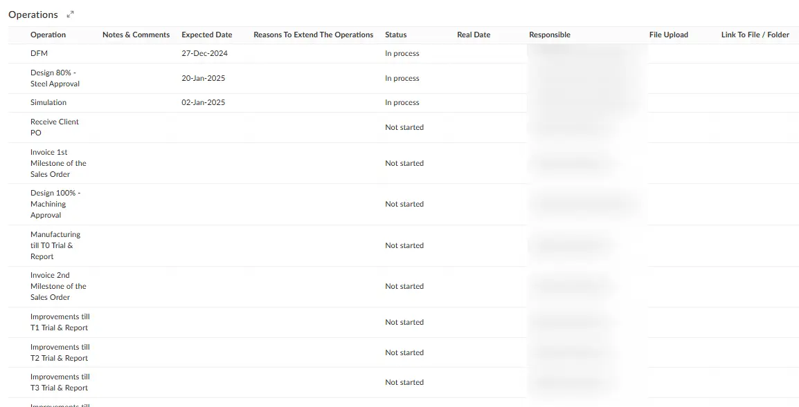 Master table for Operations Steps in Zoho Creator