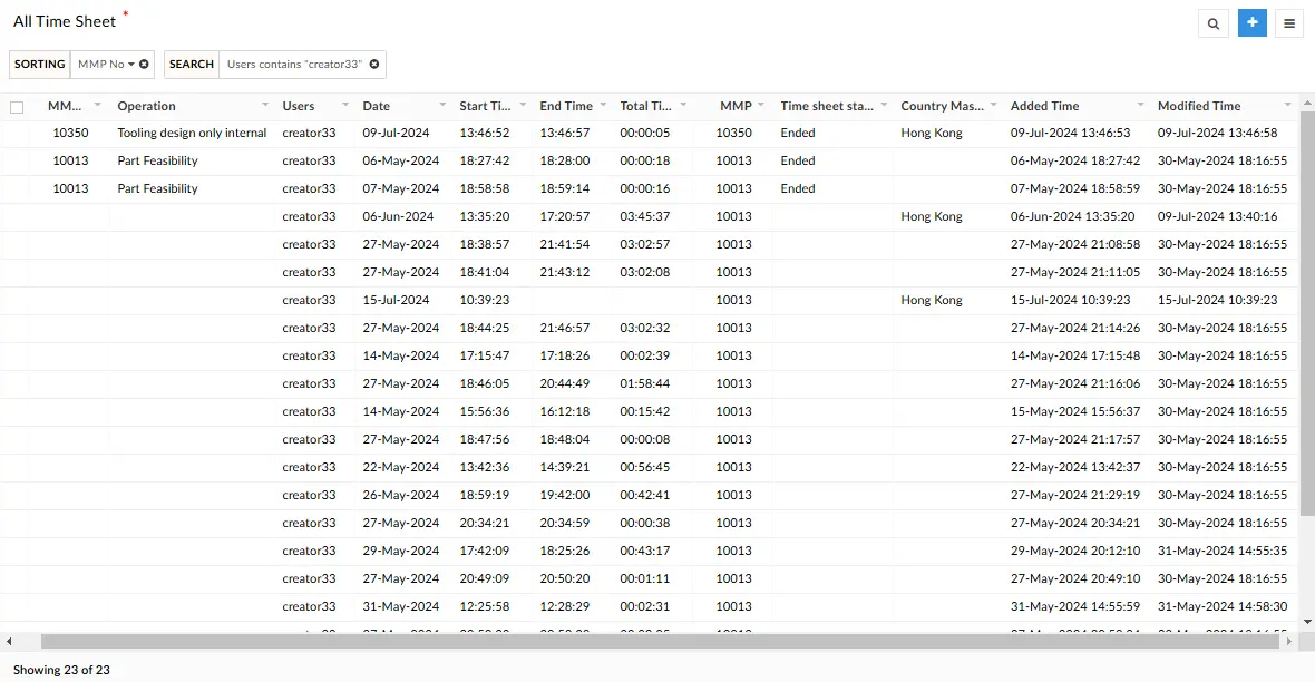 Operation Process Report in Zoho Creator
