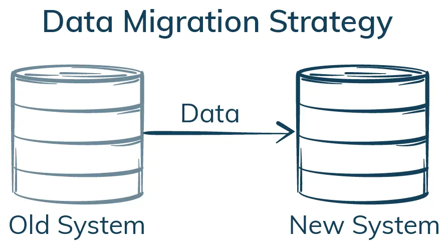 Zoho Data Migration Planning