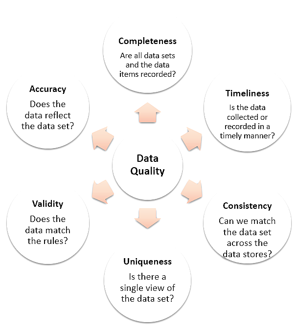 Data Validation in Zoho CRM