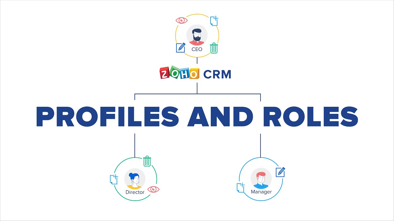 Setting Roles and Profiels in Zoho CRM