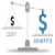 Cost effective and Increase customer engagement