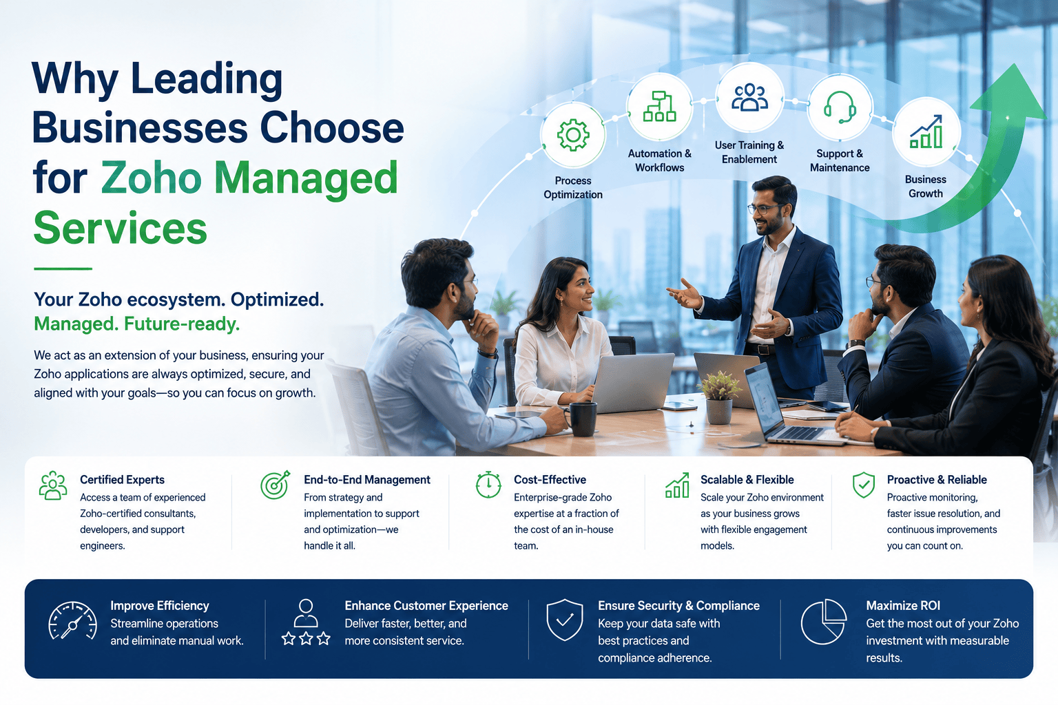 Why Choose YAALI for Zoho Managed Services